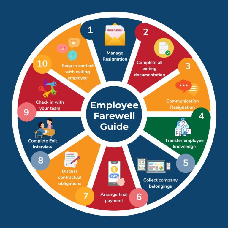 HR Advice Online - When Employment Ends