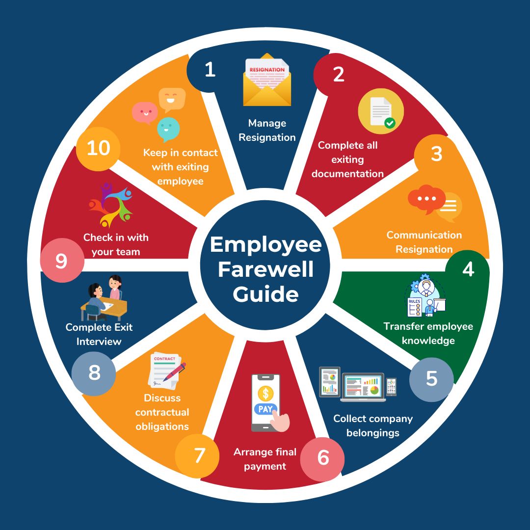 hr-advice-online-when-employment-ends